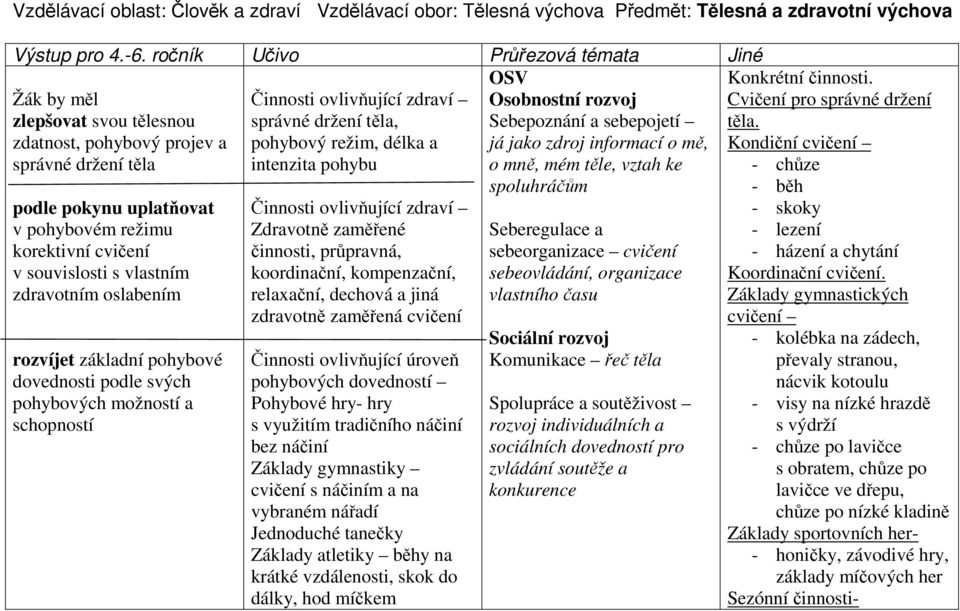 intenzita pohybu Osobnostní rozvoj Sebepoznání a sebepojetí já jako zdroj informací o mě, o mně, mém těle, vztah ke spoluhráčům podle pokynu uplatňovat v pohybovém režimu korektivní cvičení v