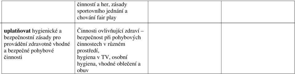 pohybové činnosti Činnosti ovlivňující zdraví bezpečnost při pohybových