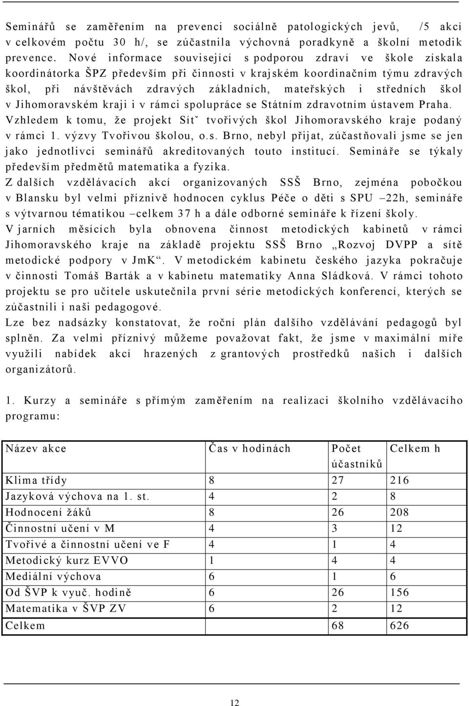 středních škol v Jihomoravském kraji i v rámci spolupráce se Státním zdravotním ústavem Praha. Vzhledem k tomu, ţe projekt Sítˇ tvořivých škol Jihomoravského kraje podaný v rámci 1.