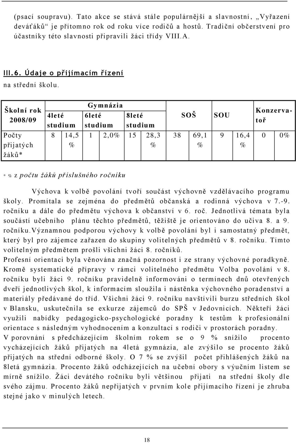 Školní rok 2008/09 Počty přijatých ţáků* 4leté studium 8 14,5 % Gymnázia 6leté studium 8leté studium 1 2,0% 15 28,3 % SOŠ 38 69,1 % SOU 9 16,4 % Konzervatoř 0 0% * % z počtu žáků příslušného ročníku