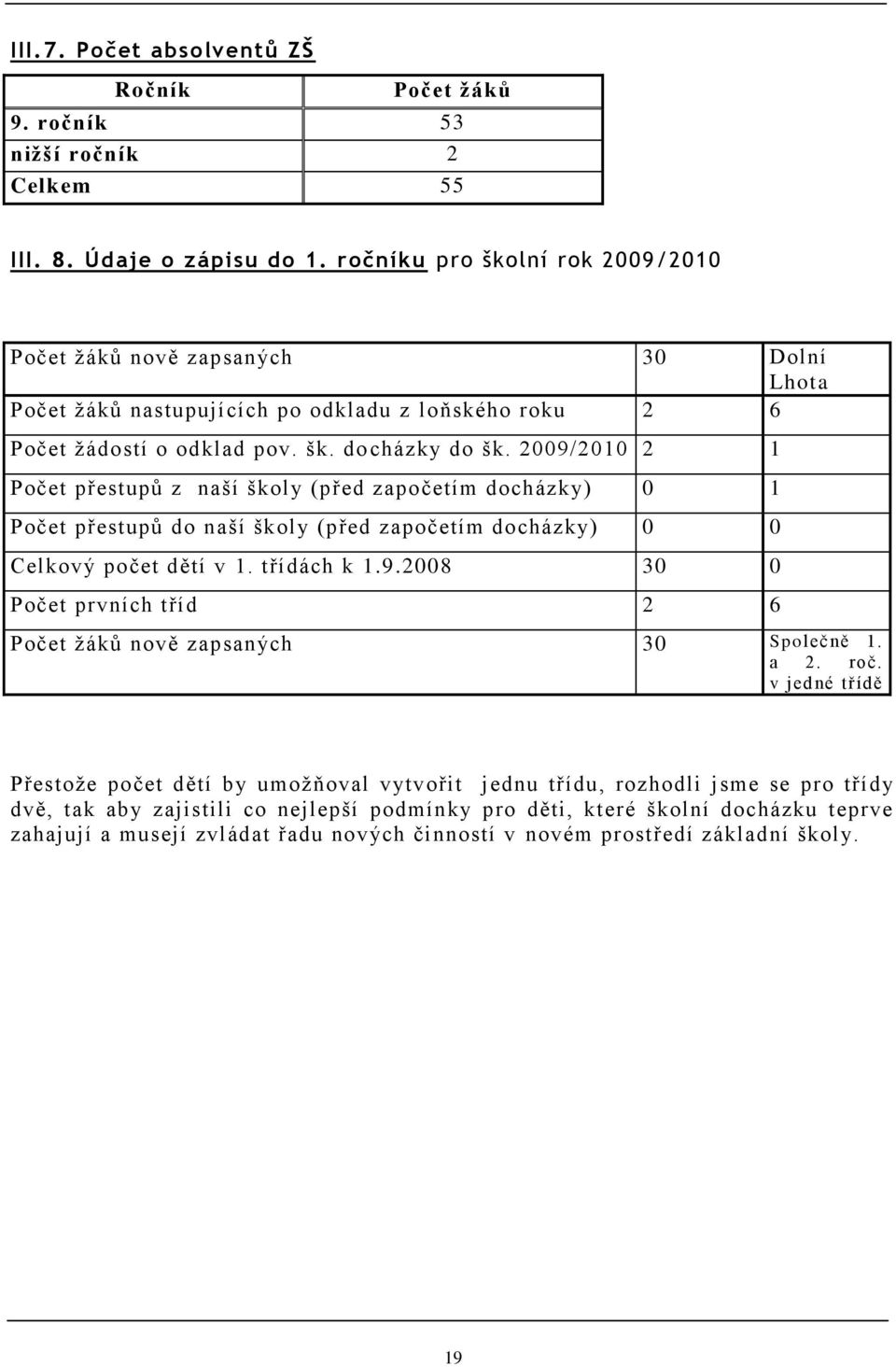 2009/2010 2 1 Počet přestupů z naší školy (před započetím docházky) 0 1 Počet přestupů do naší školy (před započetím docházky) 0 0 Celkový počet dětí v 1. třídách k 1.9.2008 30 0 Počet prvních tříd 2 6 Počet ţáků nově zapsaných 30 Společně 1.