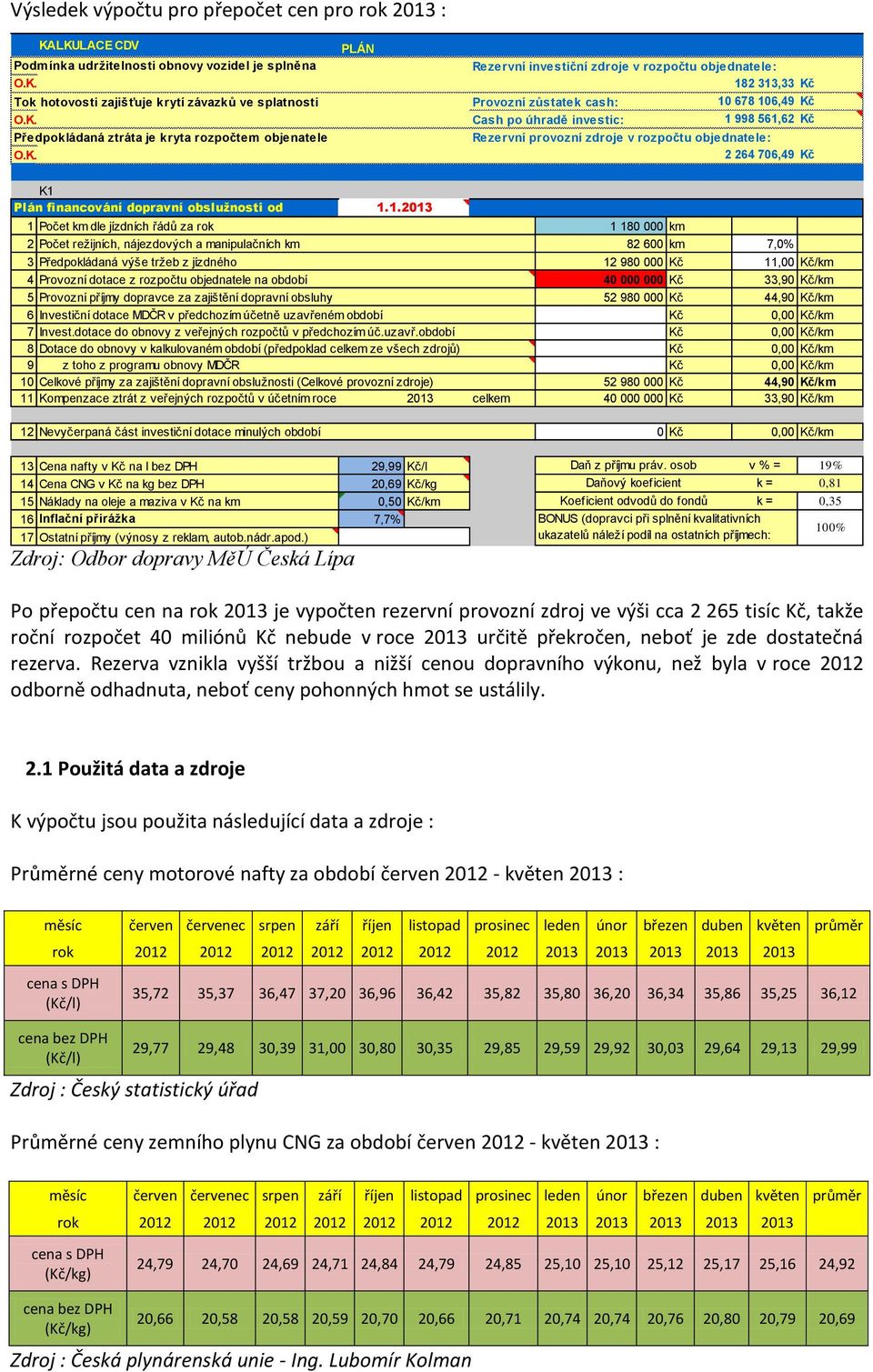 objednatele: 2 264 706,49 Kč K1 Plán financování dopravní obslužnosti od 1 Počet km dle jízdních řádů za rok 1 180 000 km 2 Počet režijních, nájezdových a manipulačních km 82 600 km 7,0% 3