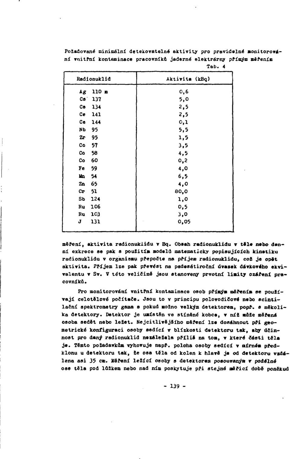 5 3,0 0,05 měření, aktivita radionukiidu v Bq.