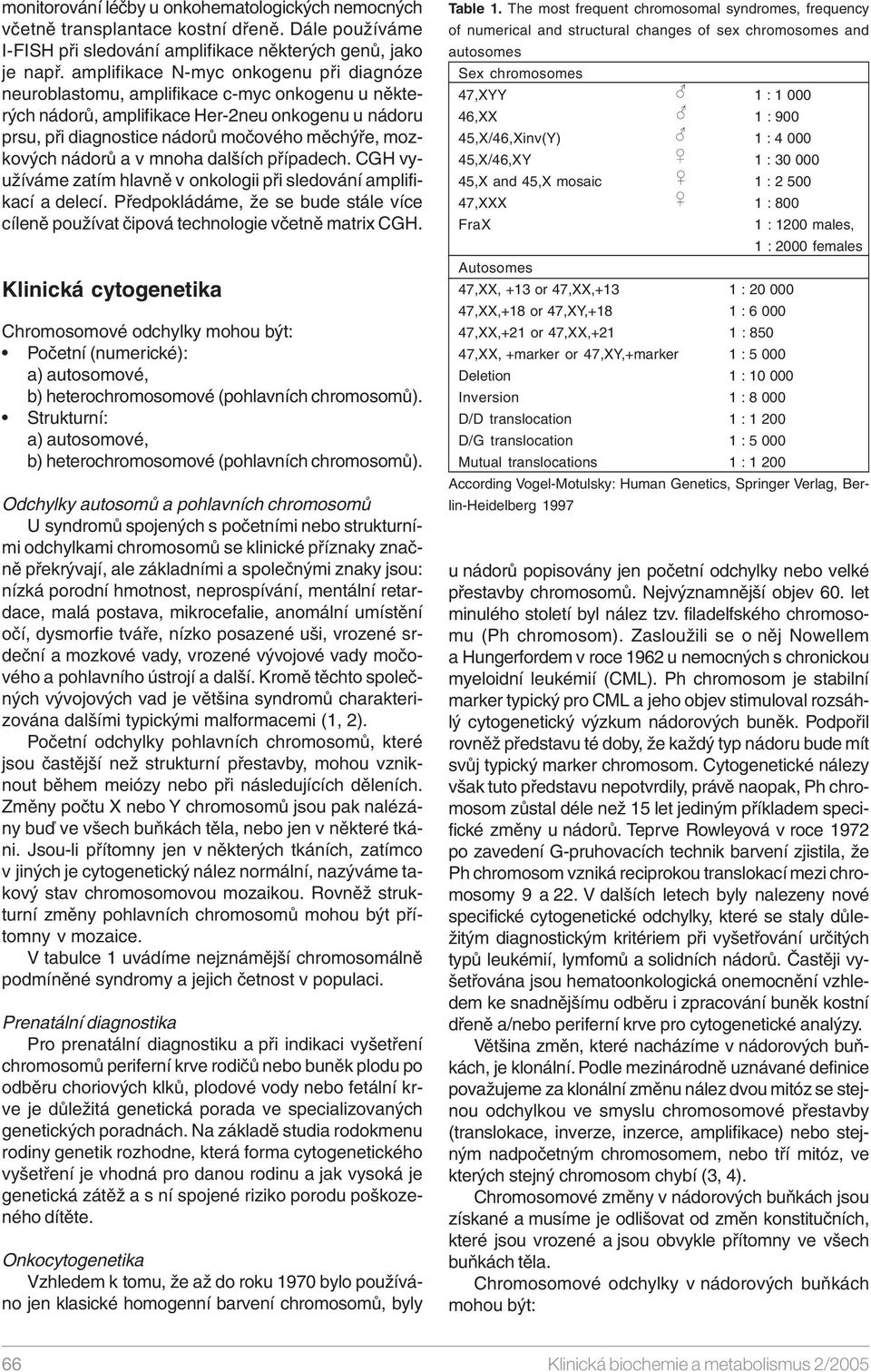 nádorů a v mnoha dalších případech. CGH využíváme zatím hlavně v onkologii při sledování amplifikací a delecí.