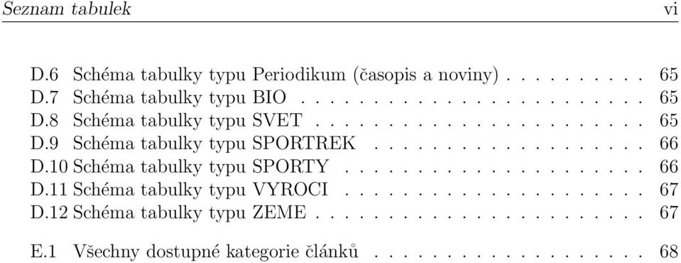 .................... 67 D.12 Schéma tabulky typu ZEME....................... 67 E.1 Všechny dostupné kategorie článků.