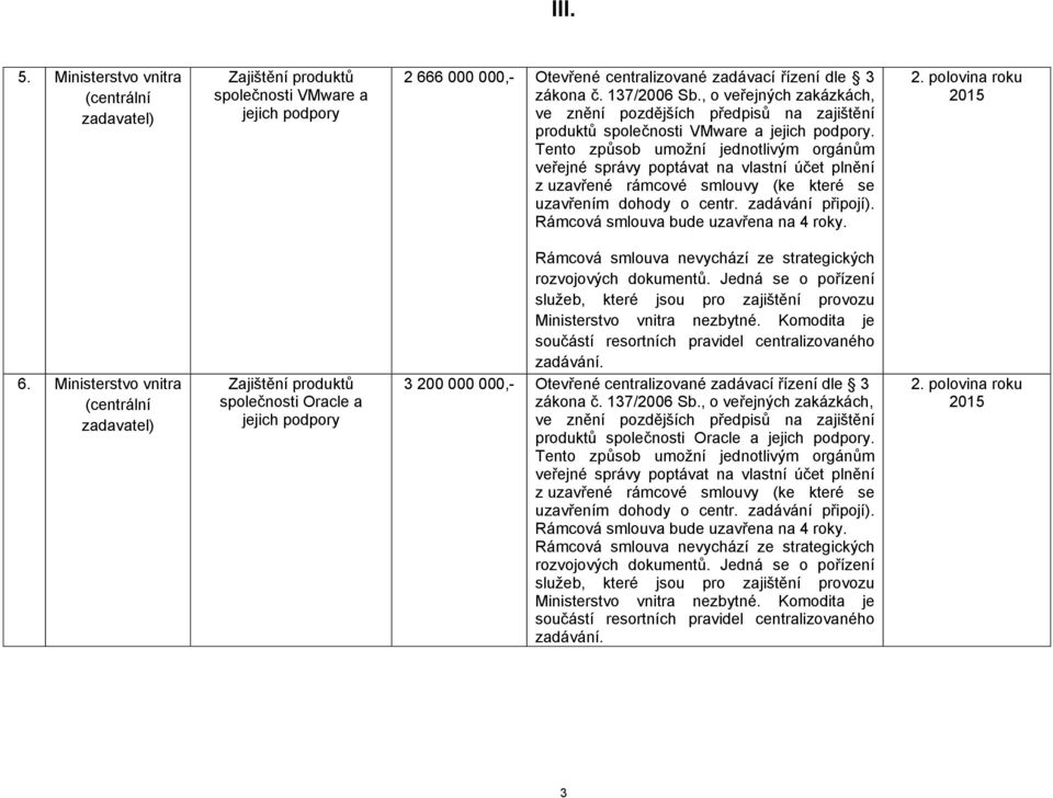 Tento způsob umožní jednotlivým orgánům veřejné správy poptávat na vlastní účet plnění z uzavřené rámcové smlouvy (ke které se uzavřením dohody o centr. zadávání připojí). 2. polovina roku 2015 6.