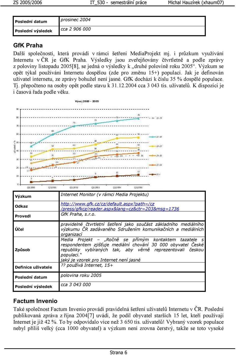 se opět týkal používání Internetu dospělou (zde pro změnu 15+) populací. Jak je definován uživatel internetu, ze zprávy bohužel není jasné. GfK dochází k číslu 35 % dospělé populace. Tj.