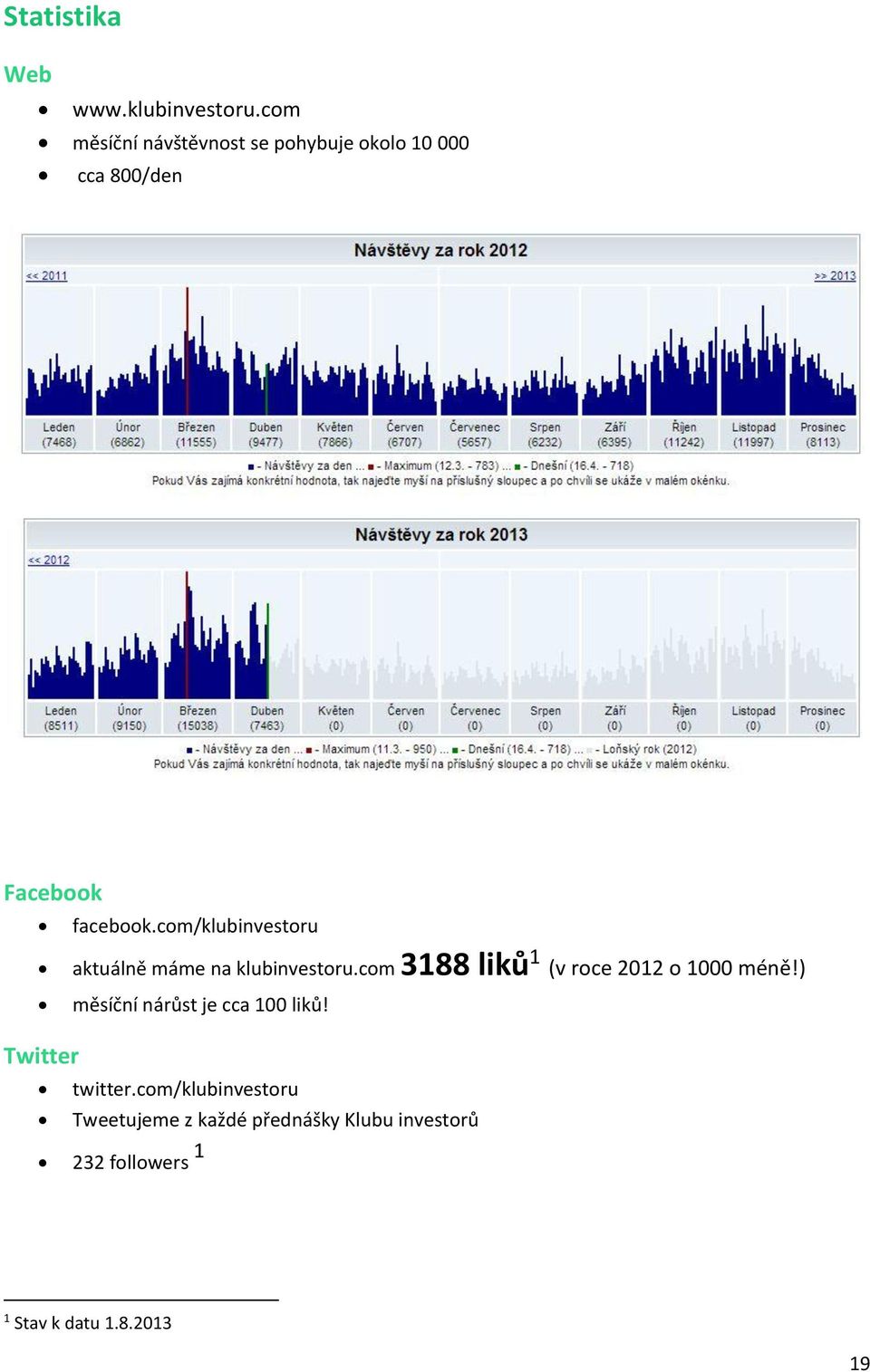 com/klubinvestoru aktuálně máme na klubinvestoru.