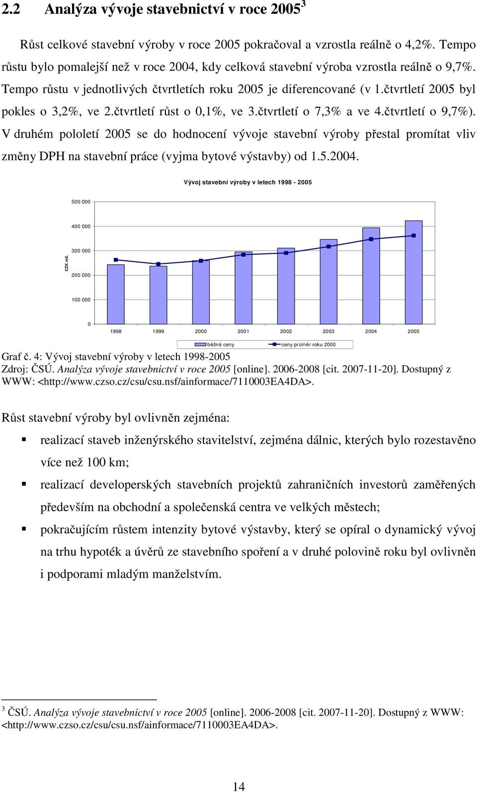 čtvrtletí 2005 byl pokles o 3,2%, ve 2.čtvrtletí růst o 0,1%, ve 3.čtvrtletí o 7,3% a ve 4.čtvrtletí o 9,7%).