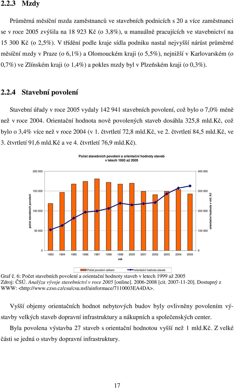 mzdy byl v Plzeňském kraji (o 0,3%). 2.2.4 Stavební povolení Stavební úřady v roce 2005 vydaly 142 941 stavebních povolení, což bylo o 7,0% méně než v roce 2004.