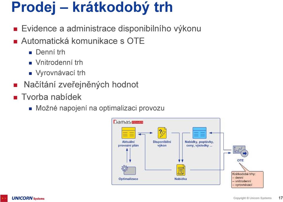 Vyrovnávací trh Načítání zveřejněných hodnot Tvorba nabídek