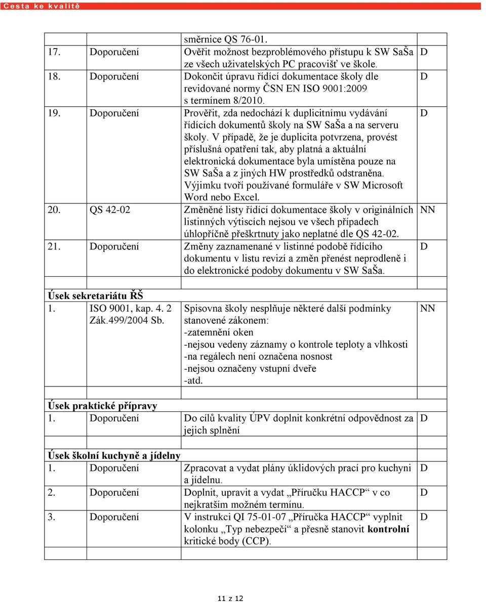 oporučení Prověřit, zda nedochází k duplicitnímu vydávání řídících dokumentů školy na SW SaŠa a na serveru školy.