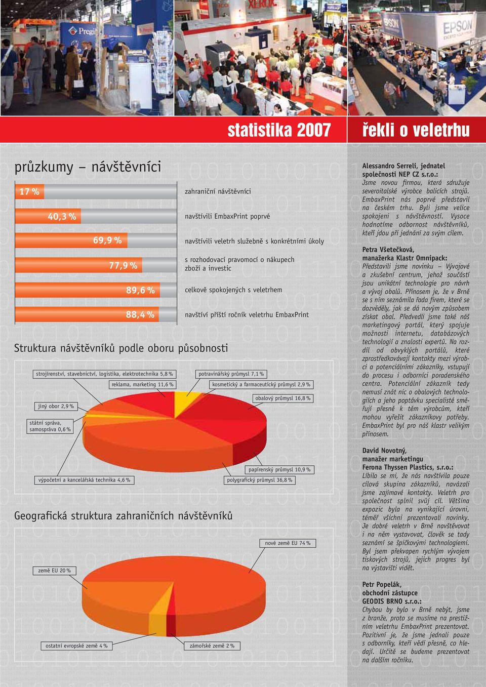 stavebnictví, logistika, elektrotechnika 5,8 % potravinářský průmysl 7,1 % jiný obor 2,9 % státní správa, samospráva 0,6 % výpočetní a kancelářská technika 4,6 % Geografická struktura zahraničních