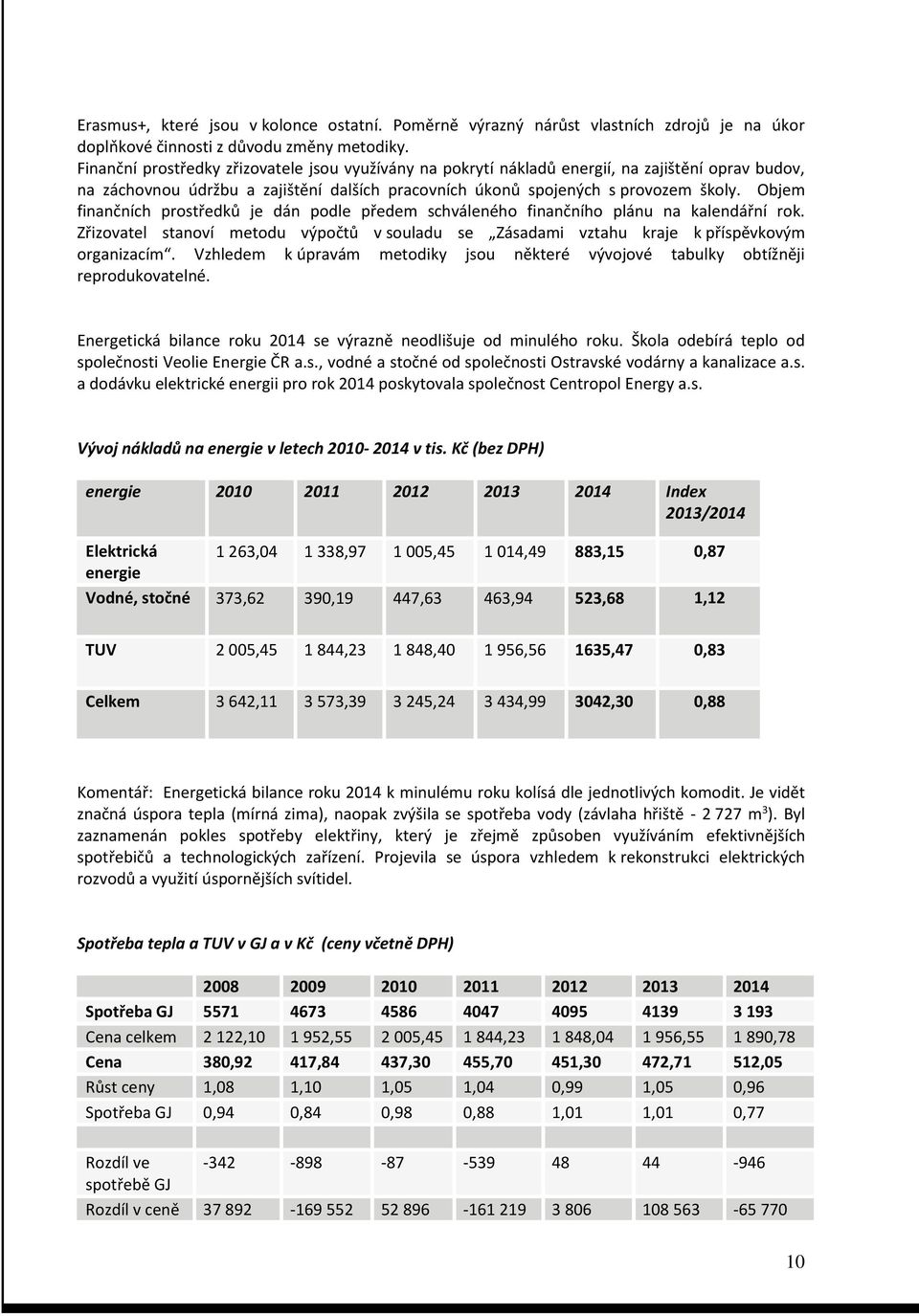 Objem finančních prostředků je dán podle předem schváleného finančního plánu na kalendářní rok. Zřizovatel stanoví metodu výpočtů v souladu se Zásadami vztahu kraje k příspěvkovým organizacím.