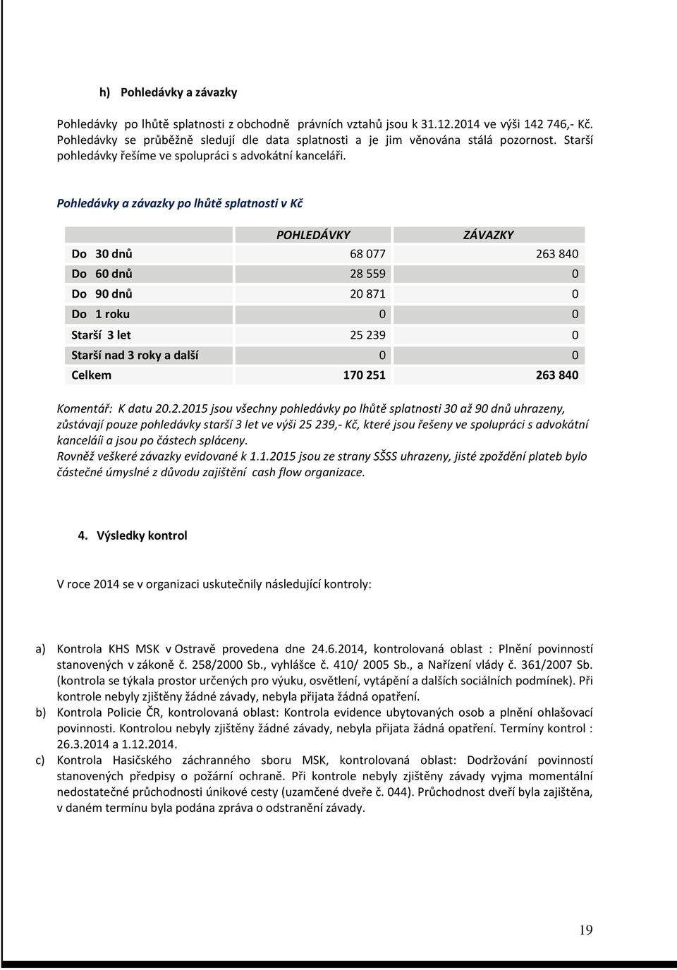 Pohledávky a závazky po lhůtě splatnosti v Kč POHLEDÁVKY ZÁVAZKY Do 30 dnů 68 077 263 840 Do 60 dnů 28 559 0 Do 90 dnů 20 871 0 Do 1 roku 0 0 Starší 3 let 25 239 0 Starší nad 3 roky a další 0 0