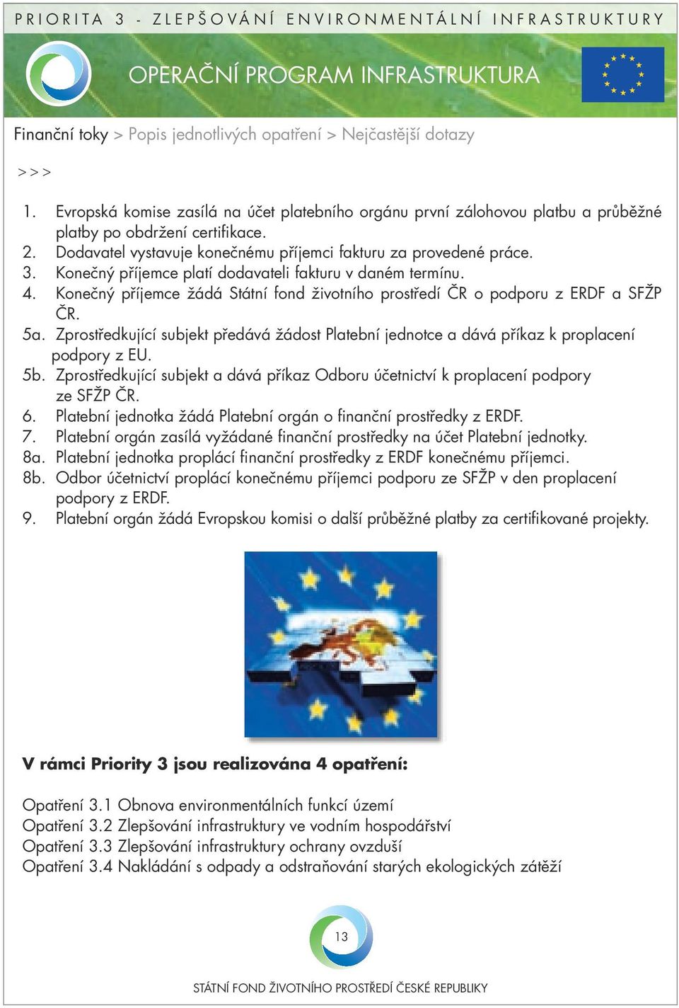 Konečný příjemce žádá Státní fond životního prostředí ČR o podporu z ERDF a SFŽP ČR. 5a. Zprostředkující subjekt předává žádost Platební jednotce a dává příkaz k proplacení podpory z EU. 5b.