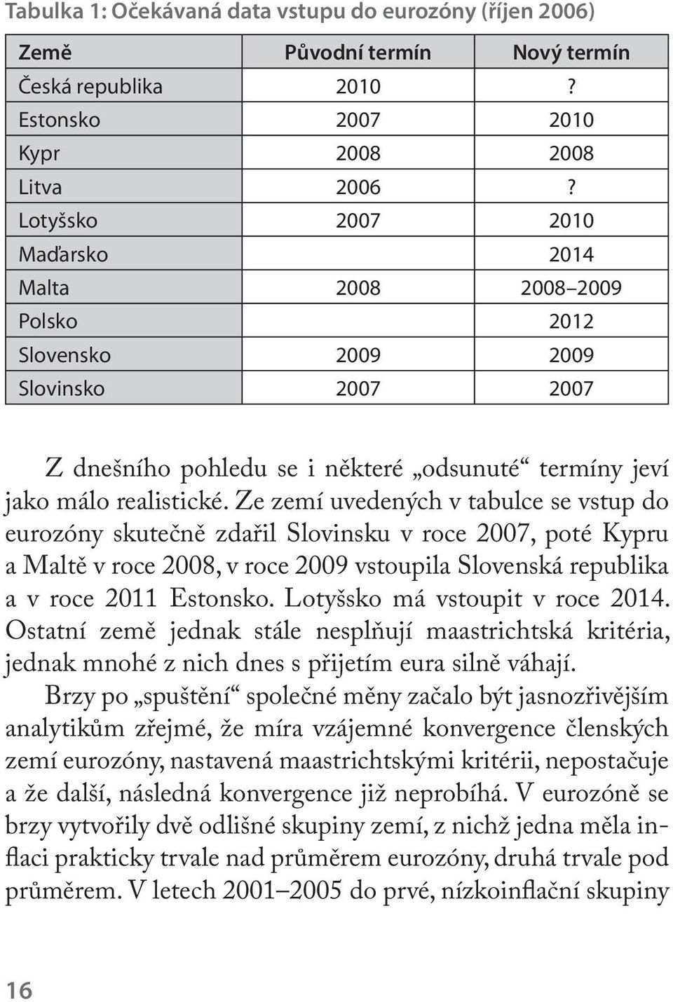 Ze zemí uvedených v tabulce se vstup do eurozóny skutečně zdařil Slovinsku v roce 2007, poté Kypru a Maltě v roce 2008, v roce 2009 vstoupila Slovenská republika a v roce 2011 Estonsko.