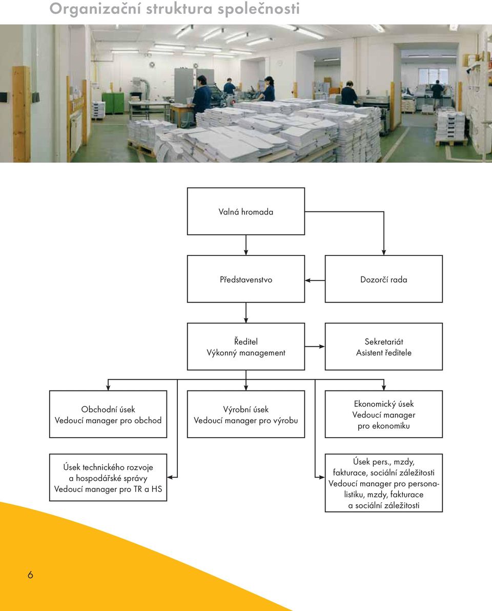 Vedoucí manager pro ekonomiku Úsek technického rozvoje a hospodářské správy Vedoucí manager pro TR a HS Úsek pers.