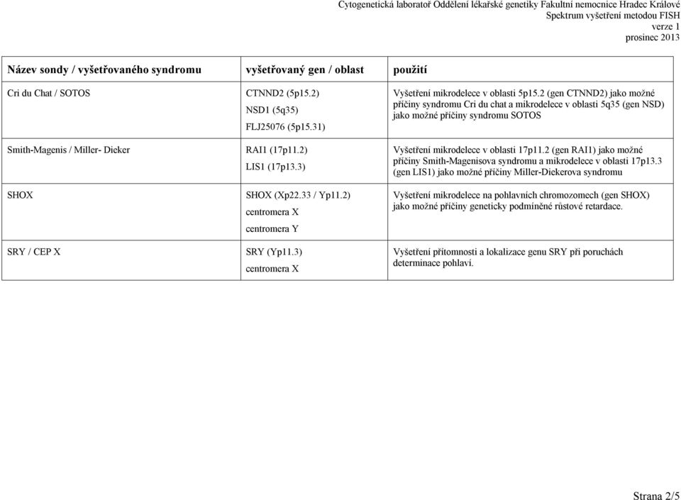 2 (gen CTNND2) jako možné příčiny syndromu Cri du chat a mikrodelece v oblasti 5q35 (gen NSD) jako možné příčiny syndromu SOTOS Vyšetření mikrodelece v oblasti 17p11.