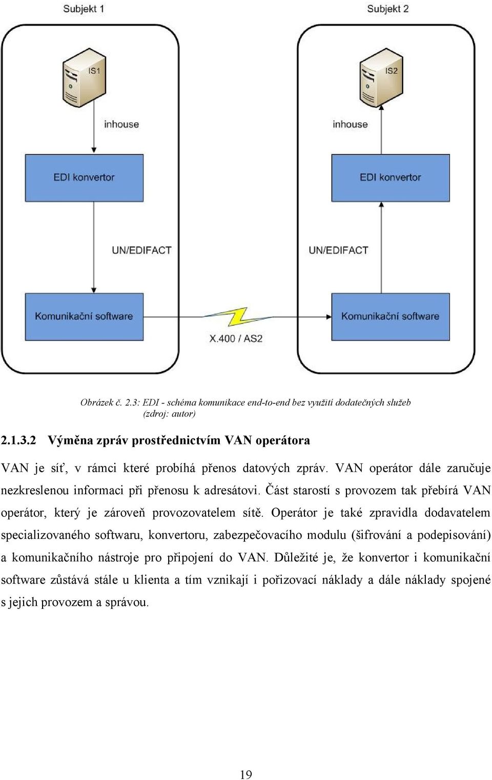 Operátor je také zpravidla dodavatelem specializovaného softwaru, konvertoru, zabezpečovacího modulu (šifrování a podepisování) a komunikačního nástroje pro připojení do VAN.