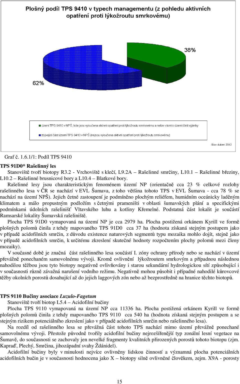 Rašelinné lesy jsou charakteristickým fenoménem území NP (orientačně cca 23 % celkové rozlohy rašelinného lesa v ČR se nachází v EVL Šumava, z toho většina tohoto TPS v EVL Šumava - cca 78 % se