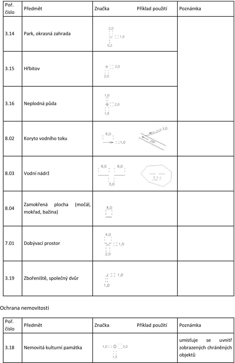 04 Zamokřená plocha (močál, mokřad, bažina) 7.01 Dobývací prostor 3.