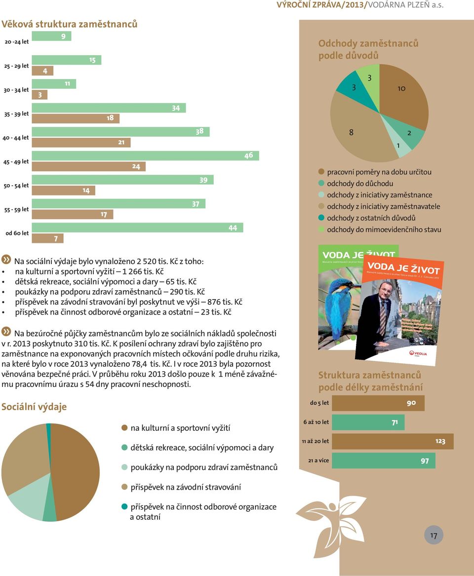 44 46 8 pracovní poměry na dobu určitou odchody do důchodu odchody z iniciativy zaměstnance odchody z iniciativy zaměstnavatele odchody z ostatních důvodů odchody do mimoevidenčního stavu 1 2 Na