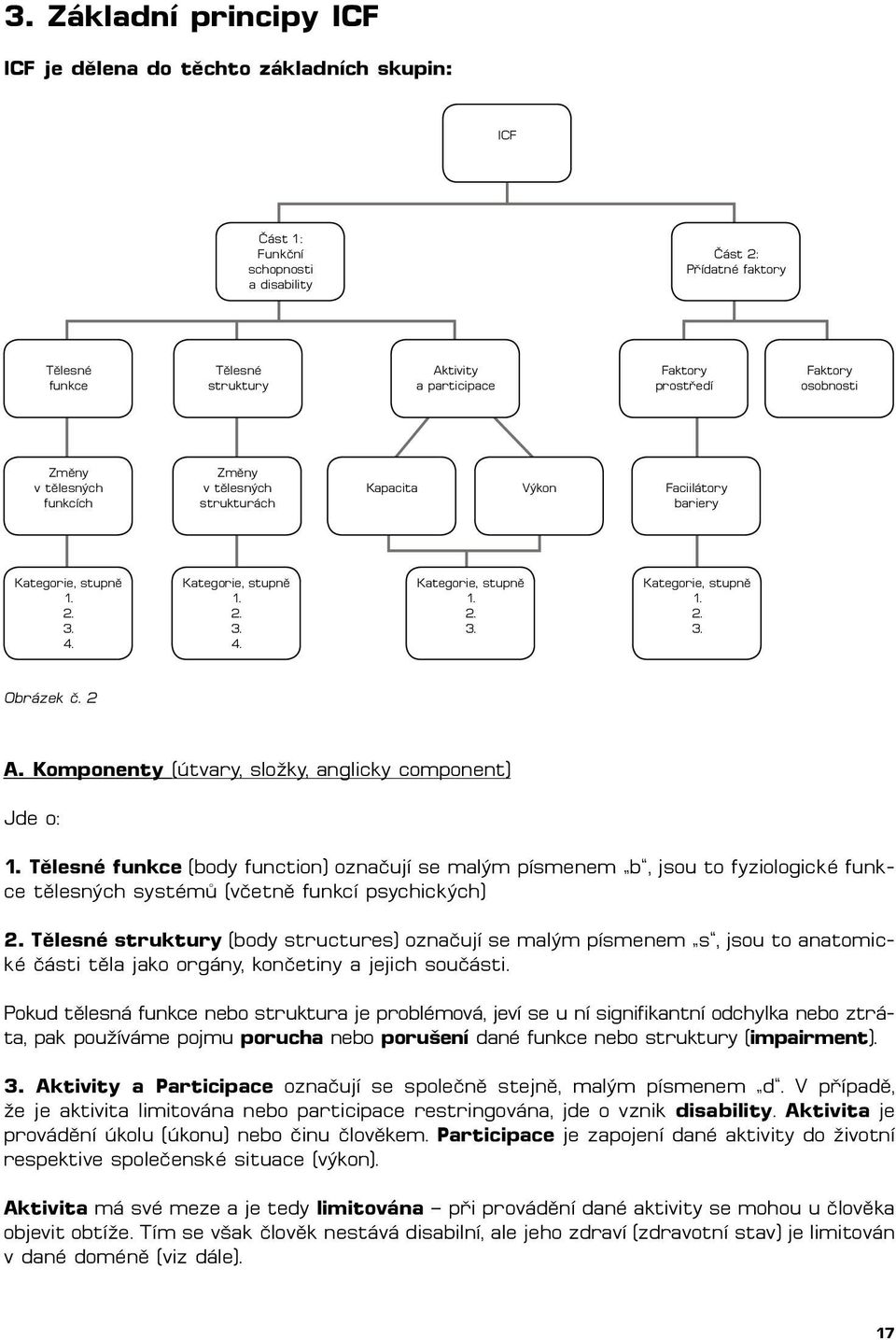 2 A. Komponenty (útvary, složky, anglicky component) Jde o: 1. Tělesné funkce (body function) označují se malým písmenem b, jsou to fyziologické funkce tělesných systémů (včetně funkcí psychických) 2.