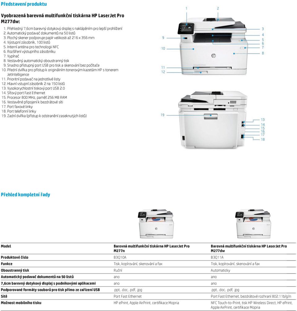 Rozšíření výstupního zásobníku 7. Vypínač 8. Vestavěný automatický oboustranný tisk 9. Snadno přístupný port USB pro tisk a skenování bez počítače 10.