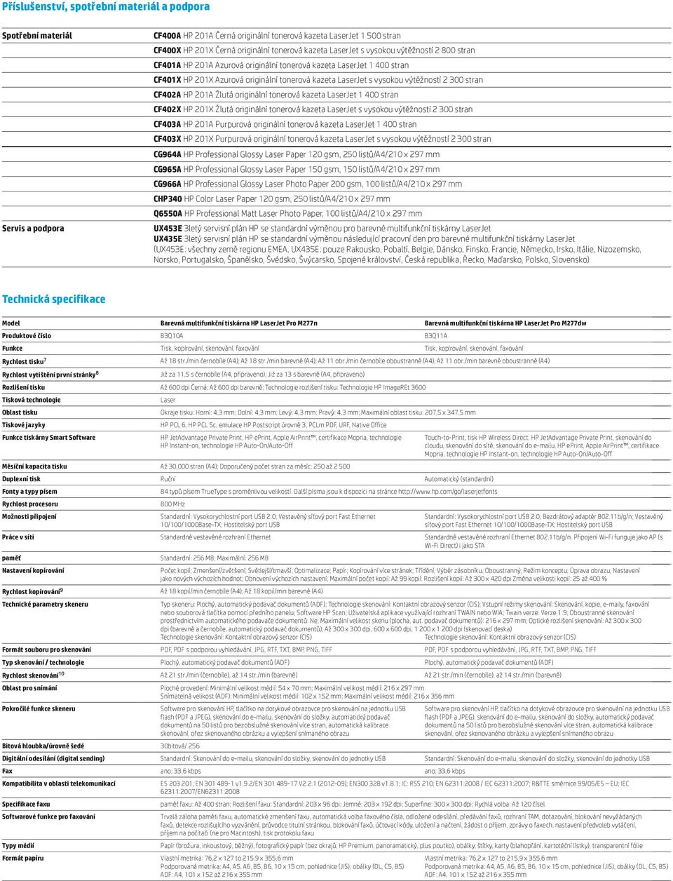 stran CF402A HP 201A Žlutá originální tonerová kazeta LaserJet 1 400 stran CF402X HP 201X Žlutá originální tonerová kazeta LaserJet s vysokou výtěžností 2 300 stran CF403A HP 201A Purpurová