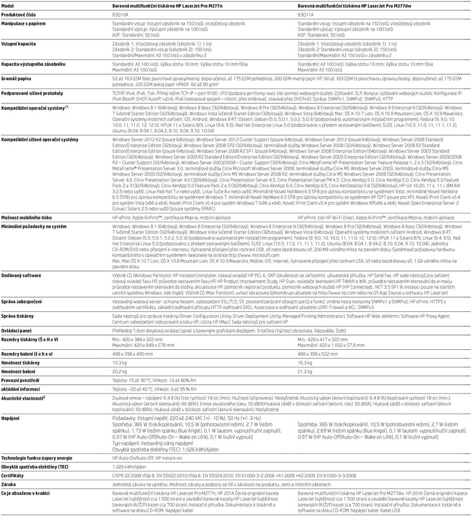 listů ADF: Standardní, 50 listů Vstupní kapacita Kapacita výstupního zásobníku Gramáž papíru Podporované síťové protokoly Kompatibilní operační systémy 11 Kompatibilní síťové operační systémy