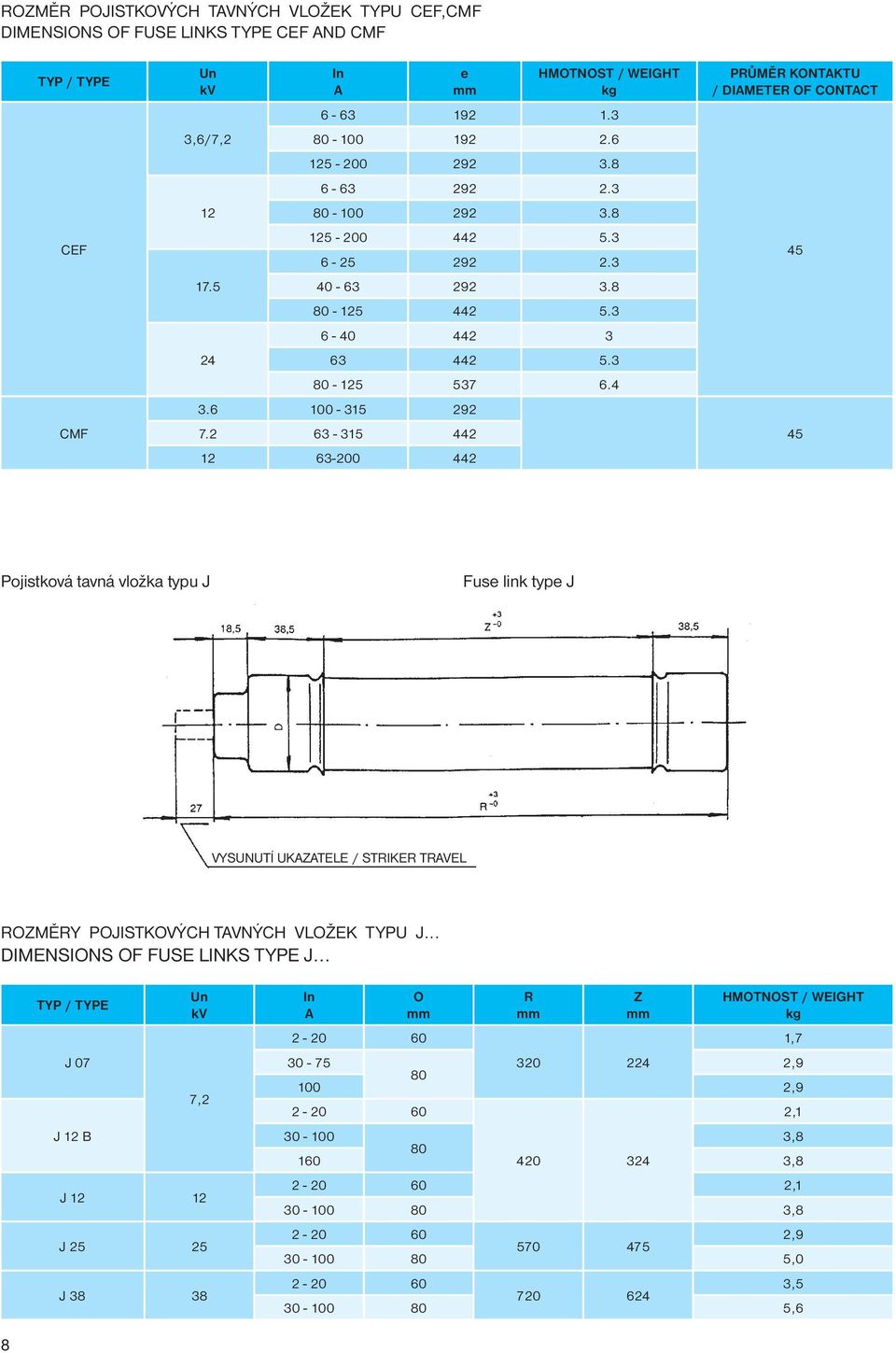 2 63-315 442 12 63-200 442 PRŮMĚR KONTAKTU / DIAMETER OF CONTACT 45 45 Pojistková tavná vložka typu J Fuse link type J VYSUNUTÍ UKAZATELE / STRIKER TRAVEL ROZMĚRY POJISTKOVÝCH TAVNÝCH VLOŽEK TYPU J.