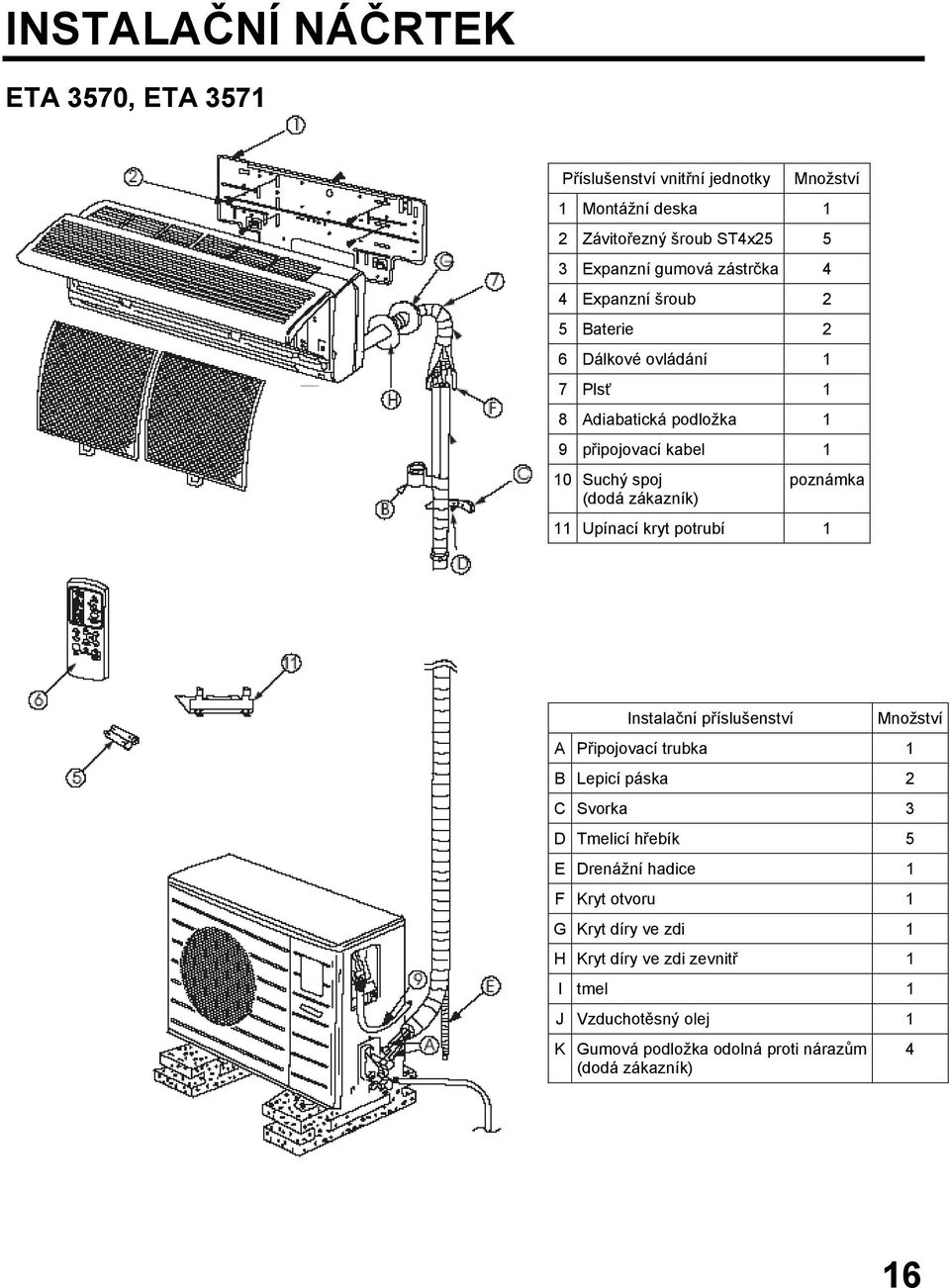 poznámka 11 Upínací kryt potrubí 1 Instalační příslušenství Množství A Připojovací trubka 1 B Lepicí páska 2 C Svorka 3 D Tmelicí hřebík 5 E Drenážní
