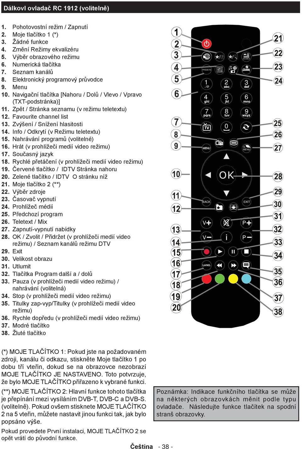 Favourite channel list 13. Zvýšení / Snížení hlasitosti 14. Info / Odkrytí (v Režimu teletextu) 15. Nahrávání programů (volitelné) 16. Hrát (v prohlížeči medií video režimu) 17. Současný jazyk 18.