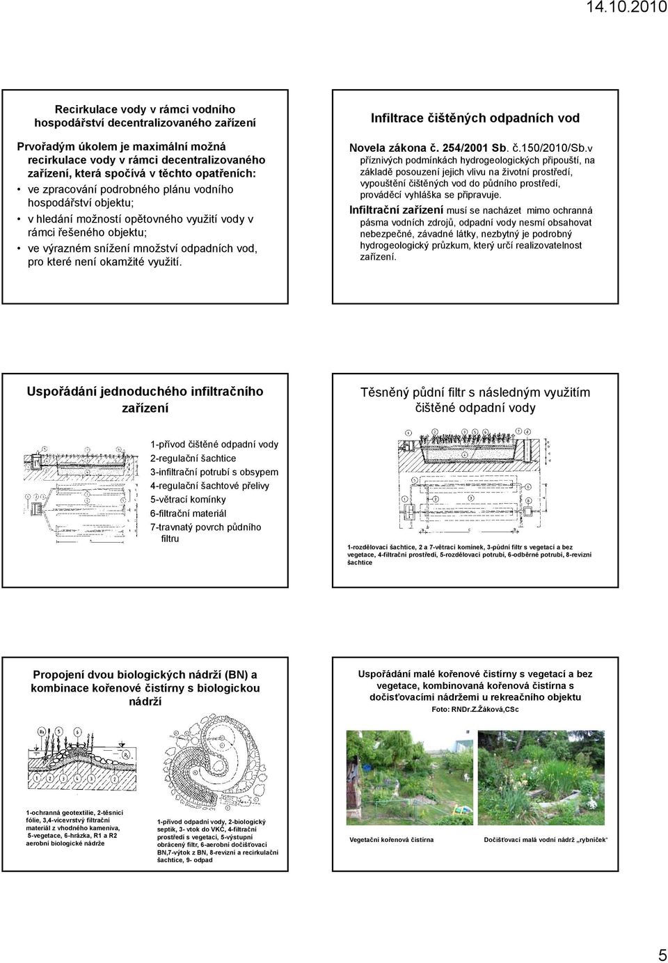 využití. Infiltrace čištěných odpadních vod Novela zákona č. 254/2001 Sb. č.150/2010/sb.