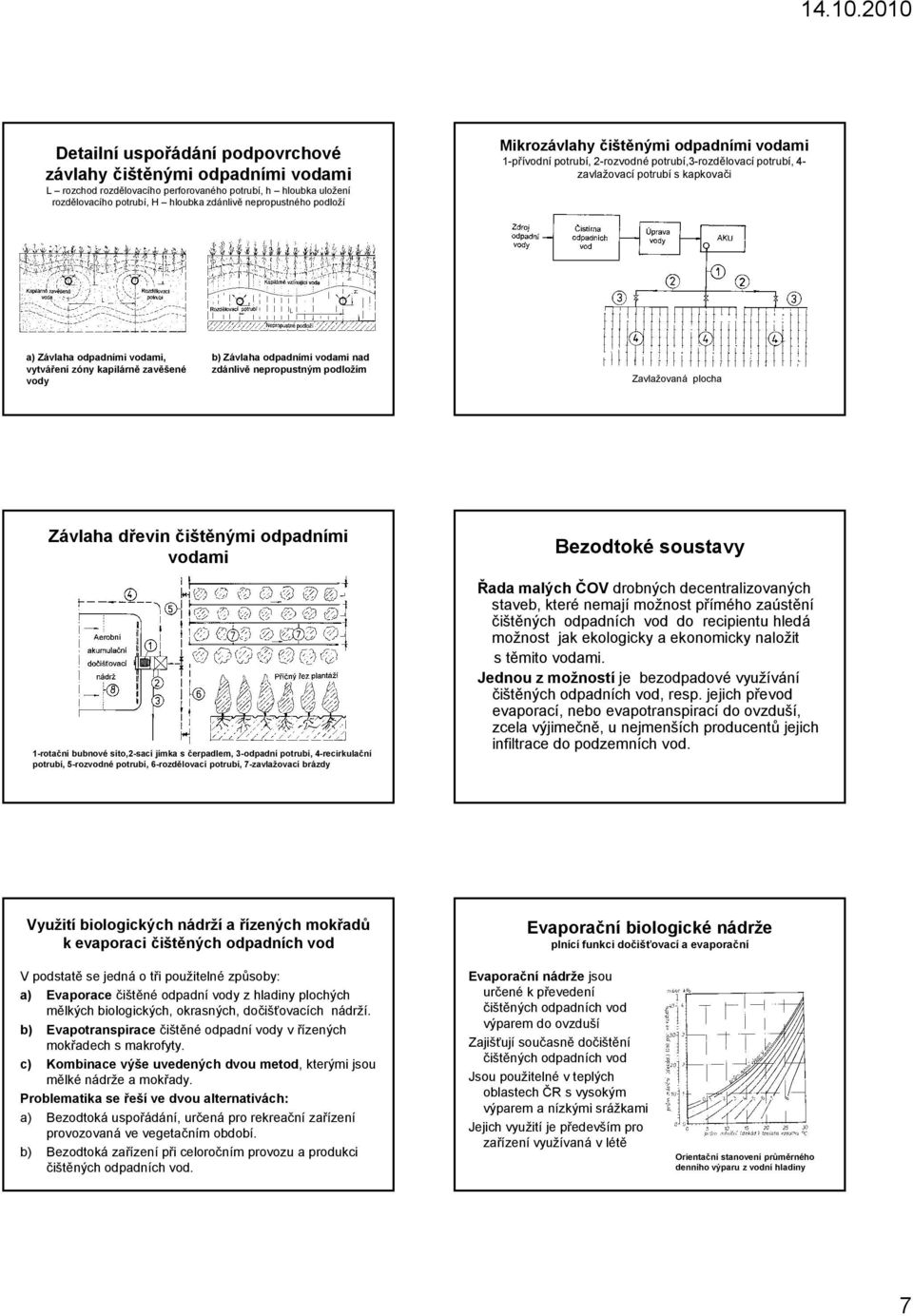 vody b) Závlaha odpadními vodami nad zdánlivě nepropustným podložím Zavlažovaná plocha Závlaha dřevin čištěnými odpadními vodami 1-rotační bubnové síto,2-sací jímka s čerpadlem, 3-odpadní potrubí,