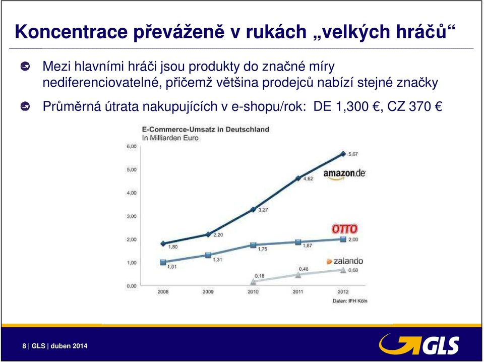 přičemž většina prodejců nabízí stejné značky Průměrná