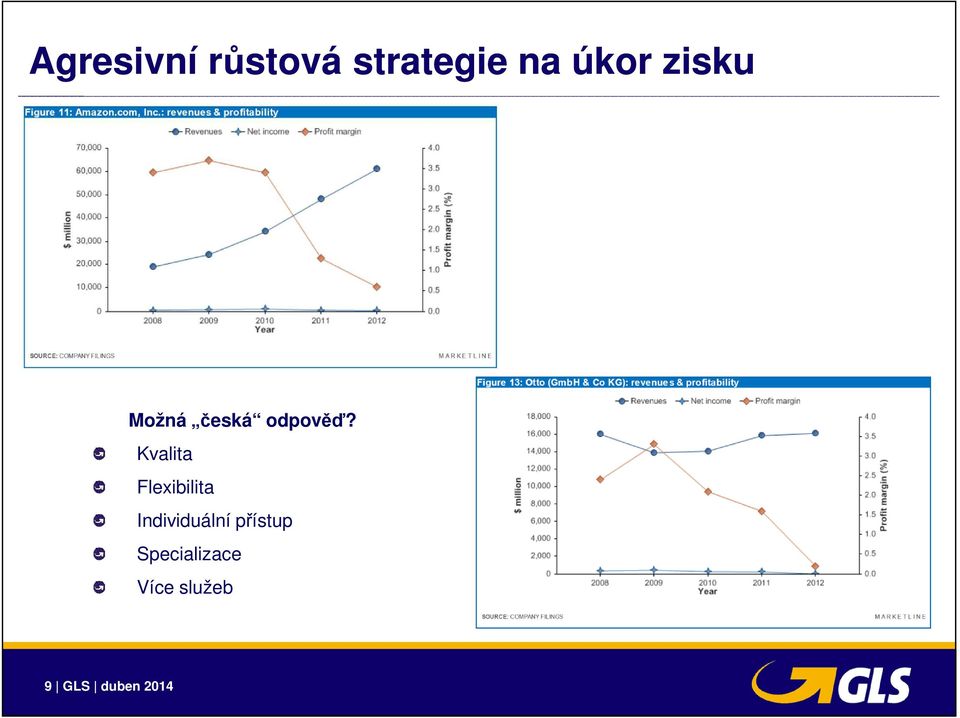 Kvalita Flexibilita Individuální