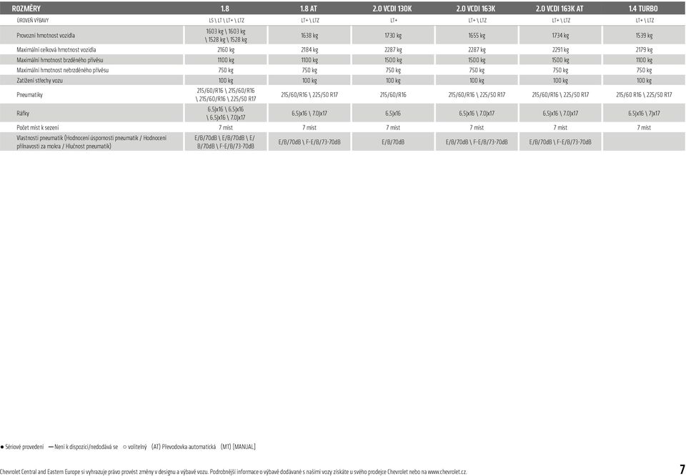 4 TURBO \ \ 1638 kg 1730 kg 1655 kg 1734 kg 1539 kg 2184 kg 1 2287 kg 1500 kg 2287 kg 1500 kg 2291 kg 1500 kg 2179 kg 1 215/60/R16 \ 225/50 R17 215/60/R16 215/60/R16 \ 225/50 R17 215/60/R16 \ 225/50
