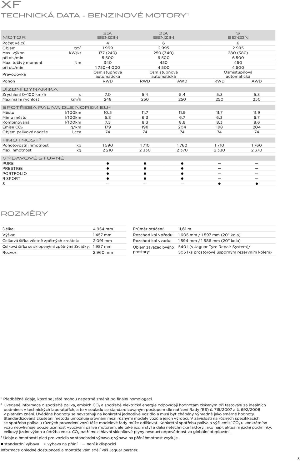 /min 1 750 4 000 4 500 4 500 Převodovka Osmistupňová Osmistupňová Osmistupňová automatická automatická automatická Pohon RWD RWD AWD RWD AWD JÍZDNÍ DYNAMIKA Zrychlení 0 100 km/h s 7,0 5,4 5,4 5,3 5,3