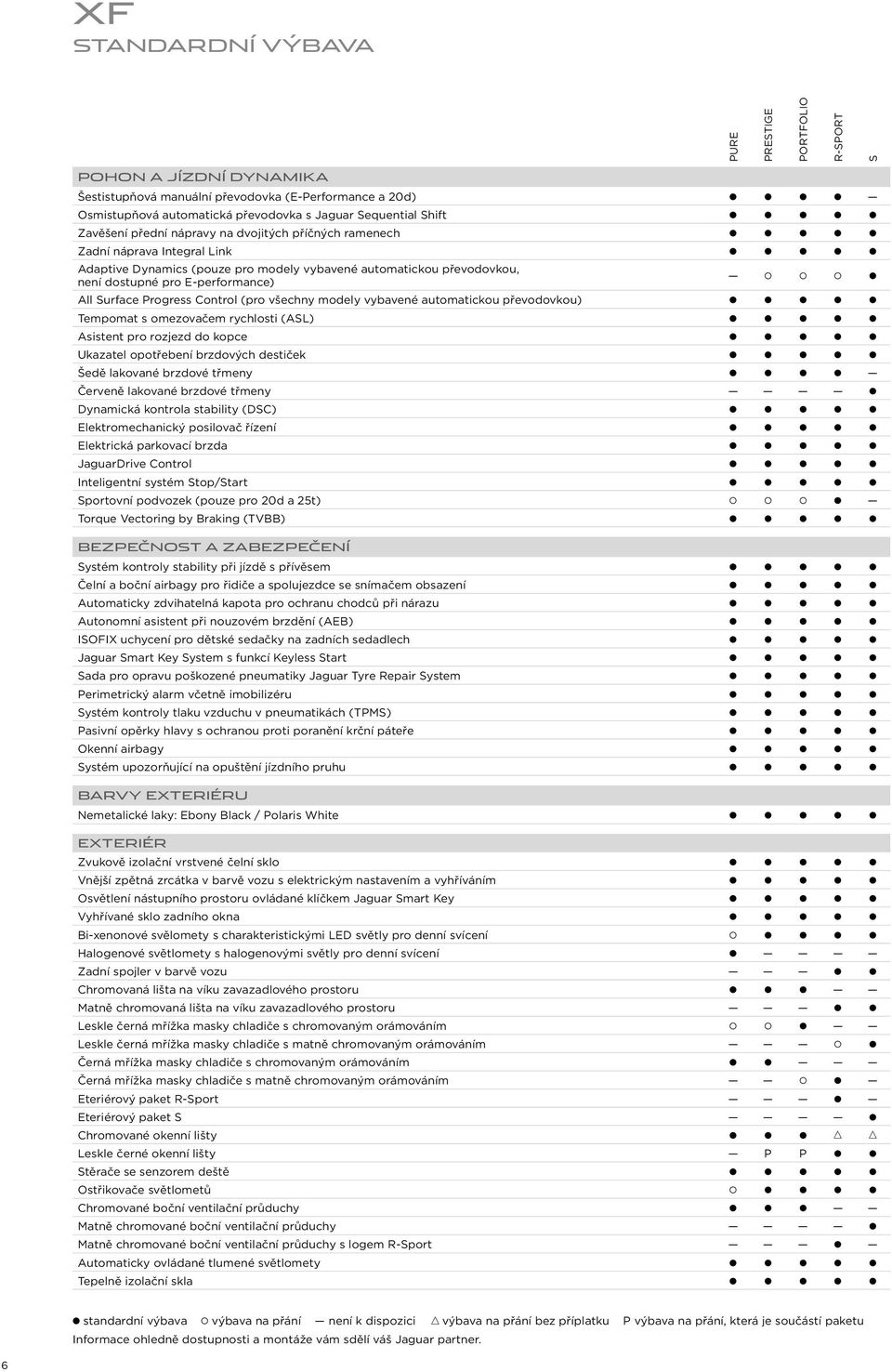 Progress Control (pro všechny modely vybavené automatickou převodovkou) Tempomat s omezovačem rychlosti (ASL) Asistent pro rozjezd do kopce Ukazatel opotřebení brzdových destiček Šedě lakované