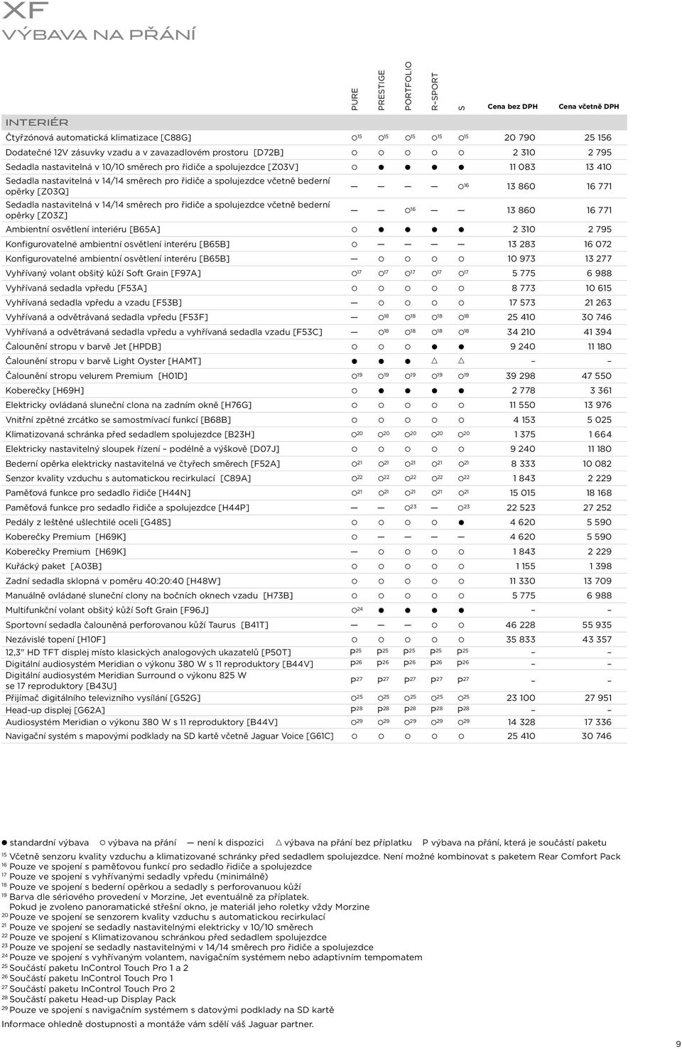 bederní opěrky [Z03Q] 16 13 860 16 771 Sedadla nastavitelná v 14/14 směrech pro řidiče a spolujezdce včetně bederní opěrky [Z03Z] 16 13 860 16 771 Ambientní osvětlení interiéru [B65A] 2 310 2 795