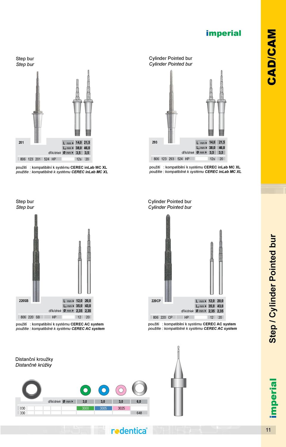 kompatibilné k systému CEREC inlab MC XL Step bur Step bur Cylinder Pointed bur Cylinder Pointed bur 806 220 SB 12806 220 806 SB 22012 SB 20 806 220 806 SB 220 806 20CP 22012 SB 80612 220 806 CP 220