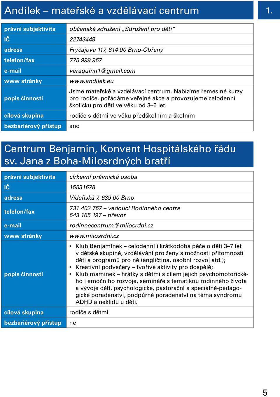 rodiče s dětmi ve věku předškolním a školním Centrum Benjamin, Konvent Hospitálského řádu sv.