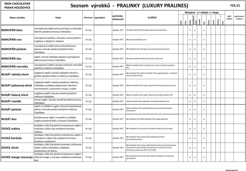 pitácií potažená bílou čokoládou náplň z tmavé čokolády obalená marcipánem dekorovaná tmavou čokoládou marcipánová náplň kouky ušených meruňek potažená mléčnou čokoládou nugátová náplň kouky vlaškých