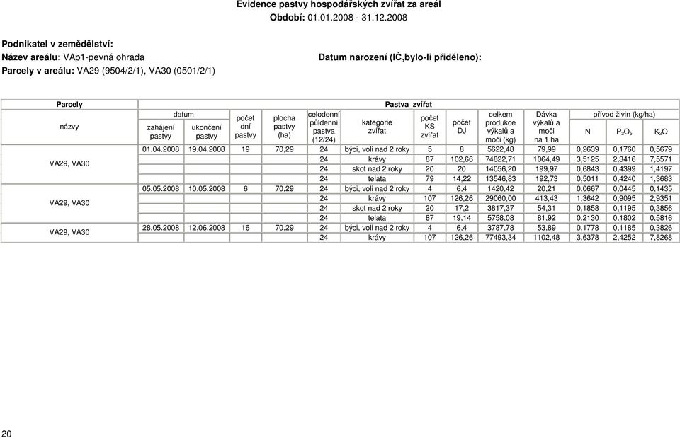 zahájení pastvy datum ukončení pastvy počet dní pastvy plocha pastvy (ha) celodenní půldenní pastva (12/24) kategorie zvířat Pastva_zvířat počet KS zvířat počet DJ celkem produkce výkalů a moči (kg)