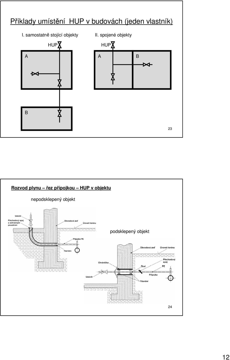 spojené objekty HUP HUP A A B B 23 Rozvod plynu řez