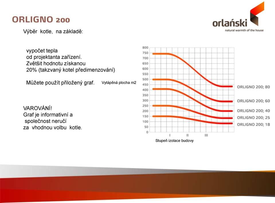 použít přiložený graf. Vytápěná plocha m2 VAROVÁNÍ!
