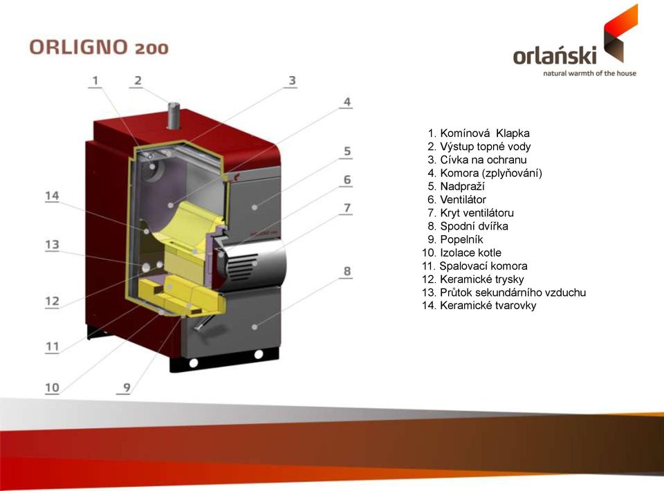 Spodní dvířka 9. Popelník 10. Izolace kotle 11. Spalovací komora 12.