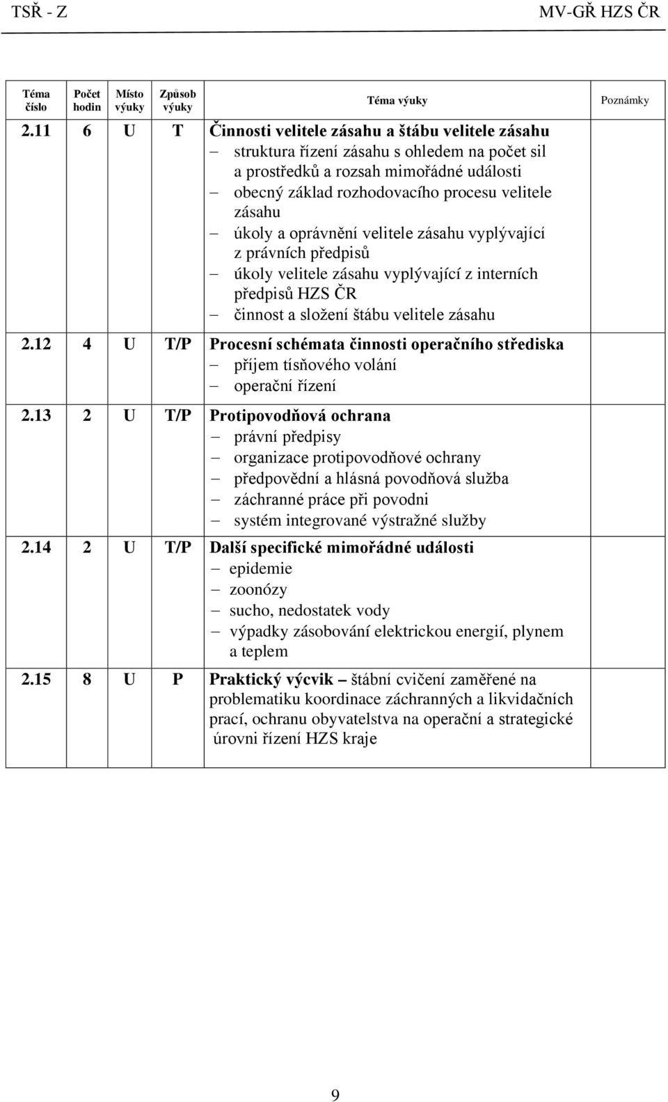 úkoly a oprávnění velitele zásahu vyplývající z právních předpisů úkoly velitele zásahu vyplývající z interních předpisů HZS ČR činnost a složení štábu velitele zásahu 2.